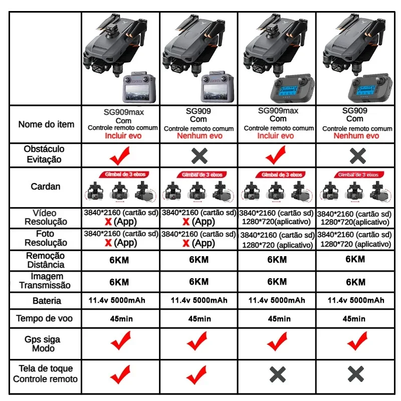 ZLL SG909 SG909MAX Professiona - Drone Battery Case 评论和价格